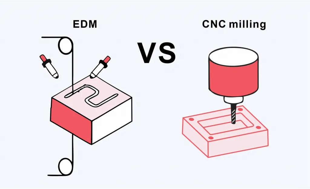 Wire EDM Machining: Process, Tolerances & Use Cases