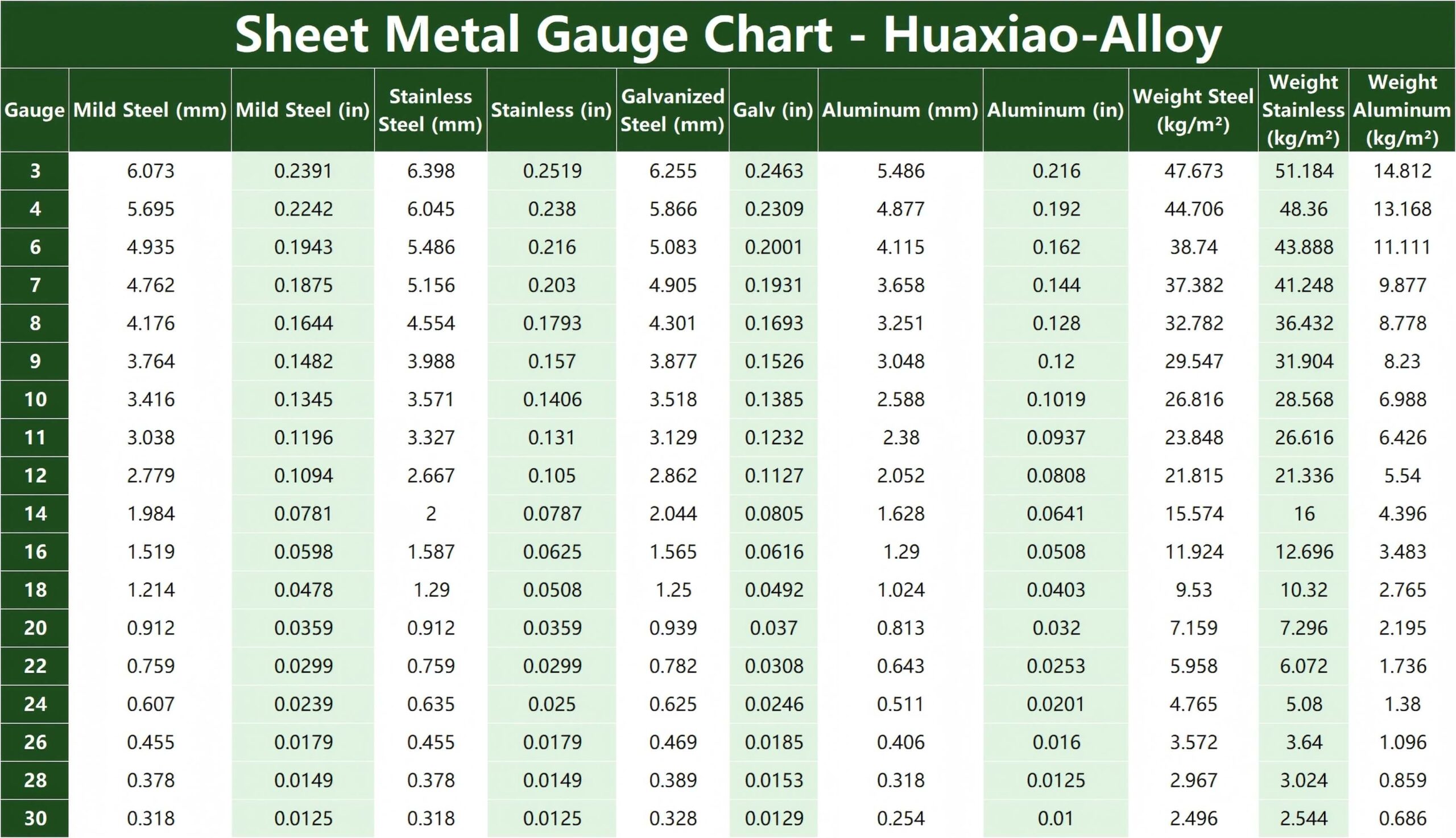 Sheet metal gauge thickness chart for steel, stainless, and aluminum
