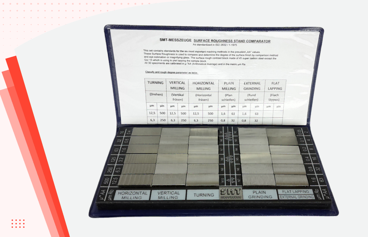Surface roughness conversion chart for Ra, Rz, RMS, and N-grade